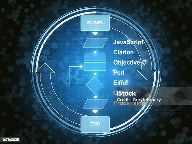 Алгоритм — стоковые фотографии и другие картинки Технология - Технология, Javascript, Без людей