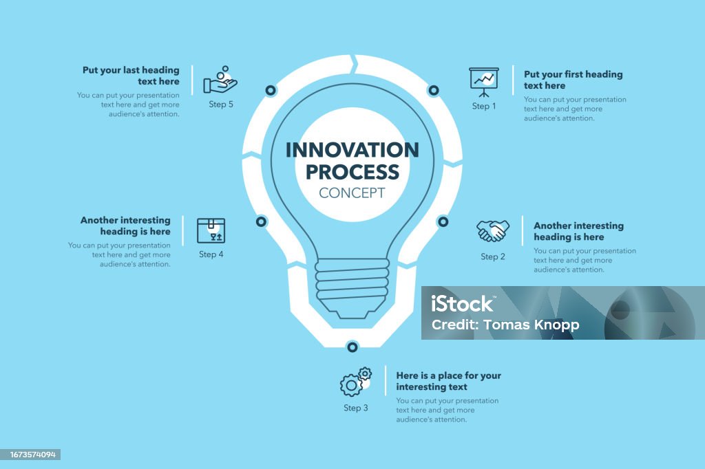 Innovation Process Template With Five Steps Blue Version Stock ...