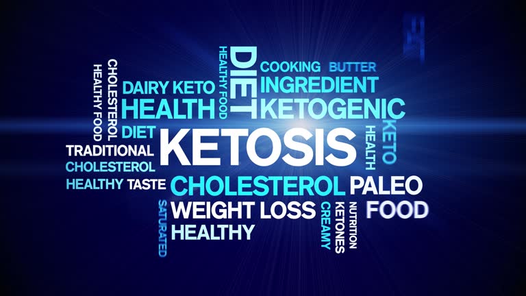 Ketosis animated word cloud,design animation kinetic typography seamless loop.