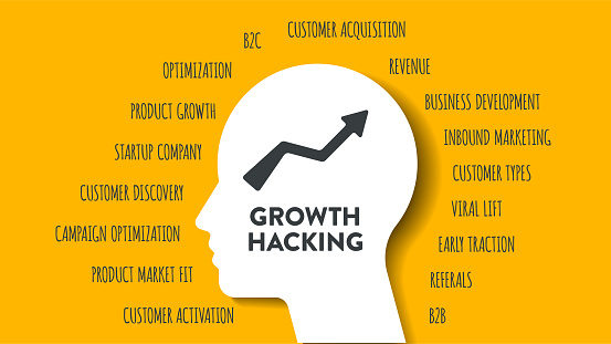 Growth Hacking analyzing data strategy infographic diagram presentation banner template vector to identify and optimize tactic for rapid and sustainable business growth. Business and marketing theory.