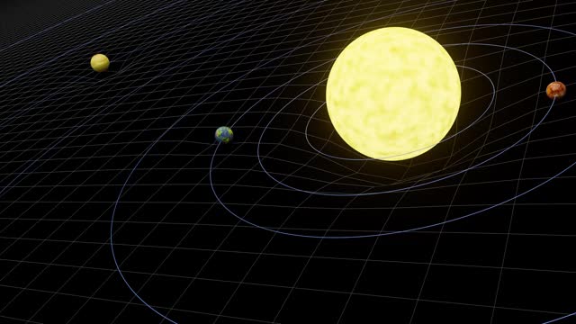 Planets Revolving Around The Sun Realistic
