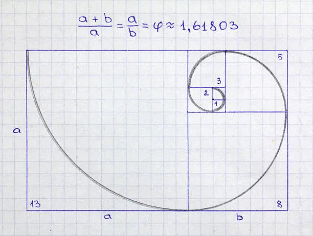 Fibonacci spiral with golden ratio formula