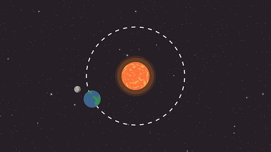 Cartoon style Earth orbit and moon rotation. Sun.