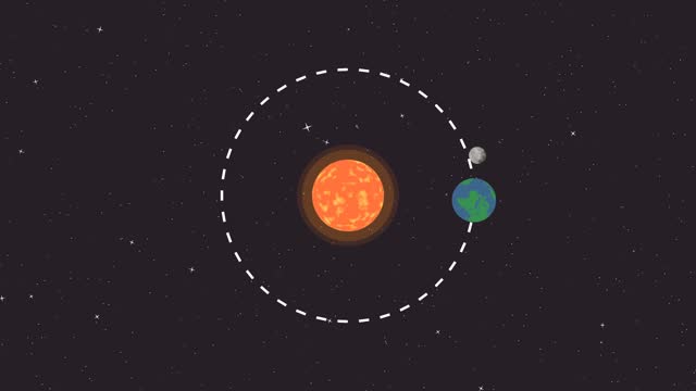 Cartoon style Earth orbit and moon rotation.