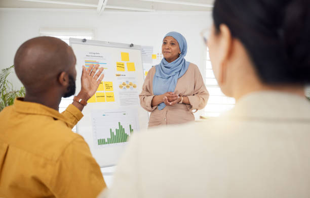 istock Woman, coaching and whiteboard with question in presentation, team strategy or meeting at office. Creative female person or mentor training staff with hand raised for interaction or ideas in startup 1677692354