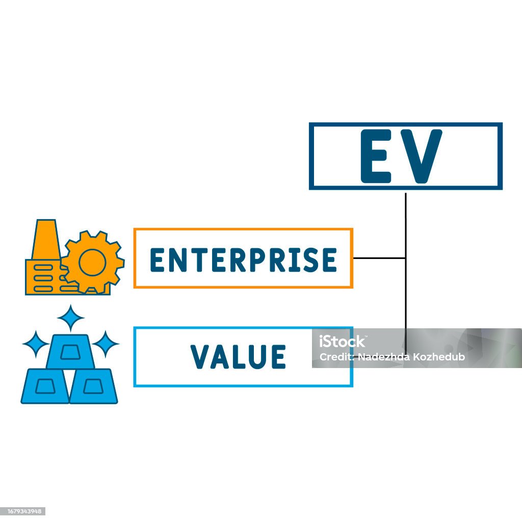 Ev Value Ev Enterprise Value Acronym Stock Illustration - Download Image Now ...