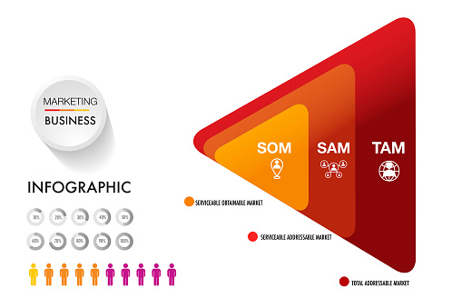 TAM SAM SOM infographic template 3 options marketing analysis business site for investment and opportunity