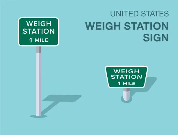 Vector illustration of Traffic regulation rules. Isolated United States weigh station sign. Front and top view. Vector illustration template.