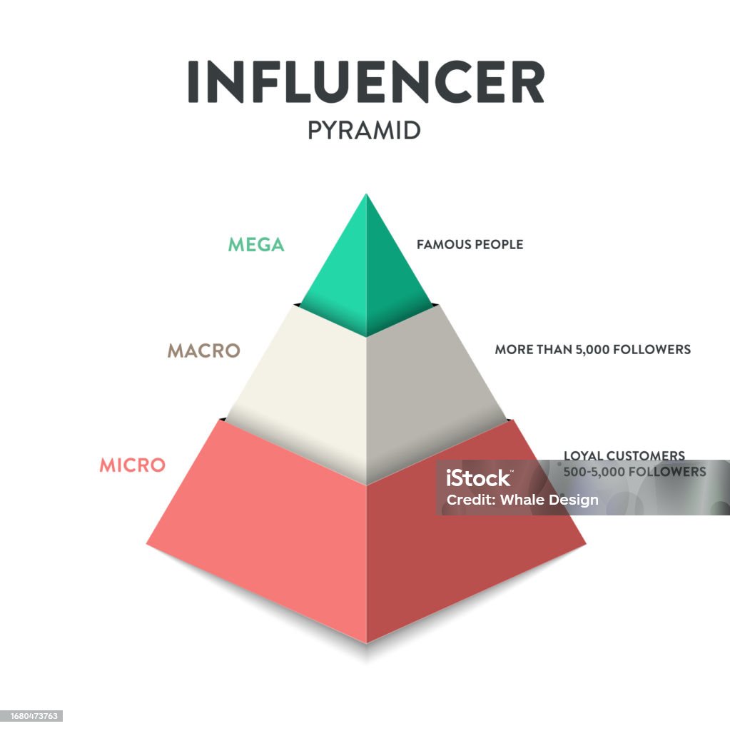 The Influence Pyramid Strategy Infographic Diagram Presentation Banner ...