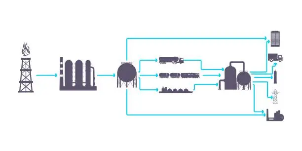 Vector illustration of Natural gas industry logistic. Resource mining and transportation scheme