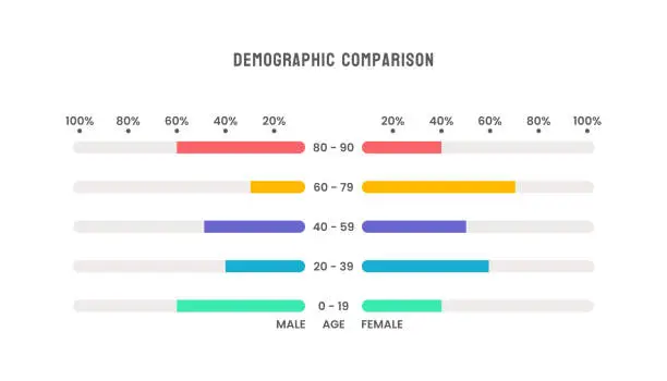 Vector illustration of Human Demographic Population Comparison Chart