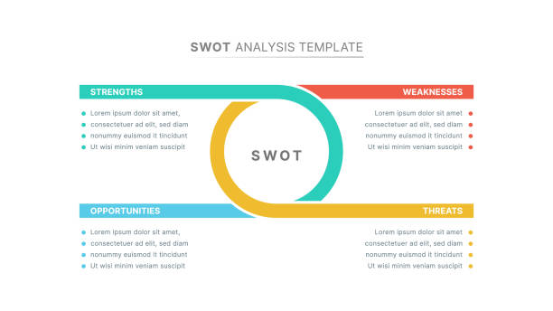 дизайн шаблона инфографики swot-анализа - swot analysis stock illustrations
