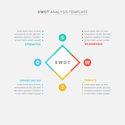 Swot Analysis Chart Graphics Swot Analysis Infographic Chart Template Design Stock Illustration ...