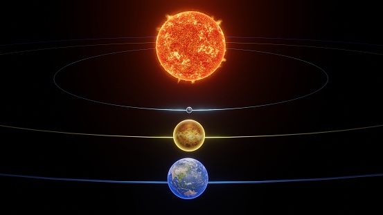 Mercury, Venus, and Earth orbiting the sun
