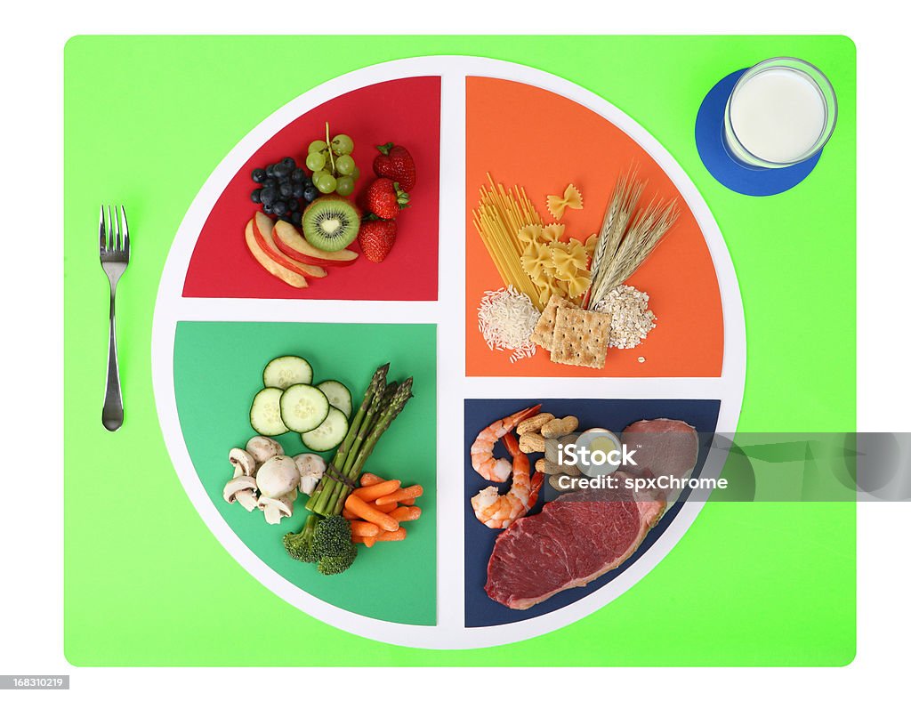 Food-Platte Ernährung Tabelle in vier Ecken - Lizenzfrei Teller Stock-Foto