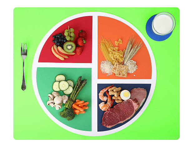 food-platte ernährung tabelle in vier ecken - gesunder lebensstil grafiken stock-fotos und bilder