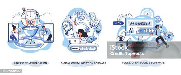 Multiple Format Communication Unified Communication Digital Communication Formats Floss Opensource ...