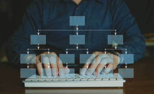 istock Business process and Automate workflows with flowcharts management, business hierarchy The relationship of positional order and algorithm with a flowchart on visual screen. 1686544591