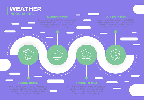 This engaging infographic template focuses on meteorological elements and weather phenomena, presenting vital information such as forecasts, climate conditions, and temperature variations. It showcases key weather conditions like rain, snow, wind, sunny, and cloudy, offering a visually appealing way to present meteorological data. Utilize this infographic template to inform and engage your audience regarding current or forecasted weather conditions.