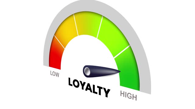 Loyalty High Measurement with gauge indicator Animation on White Background. 3D Camera View 4K Concept Video