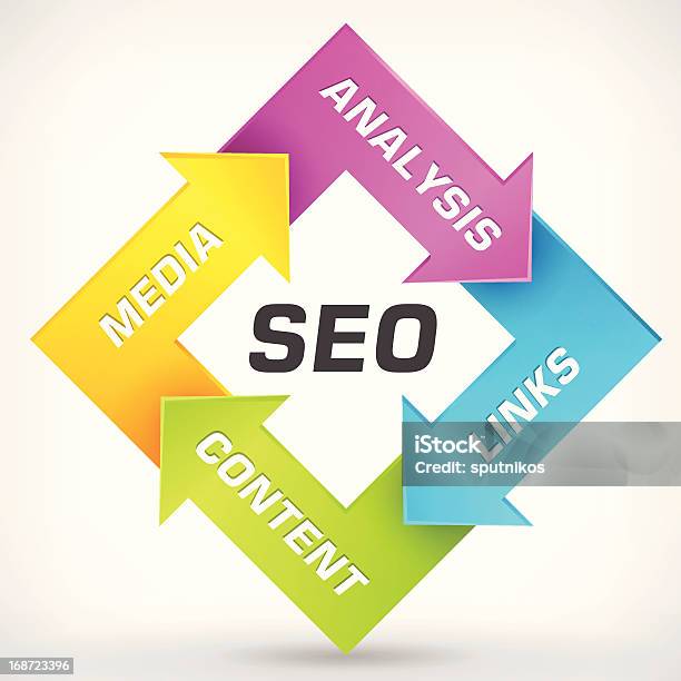 Vector Illustration Of Seo Strategy Plan Process Stock Illustration - Download Image Now - Arrow Symbol, Business, Business Strategy