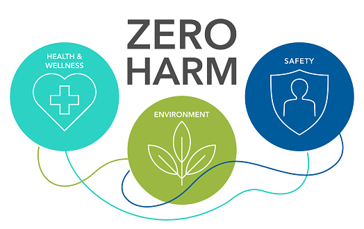 Zero Harm - emerging strategy of workplace health, safety of workers and environmentally safe goals. diagram with three points