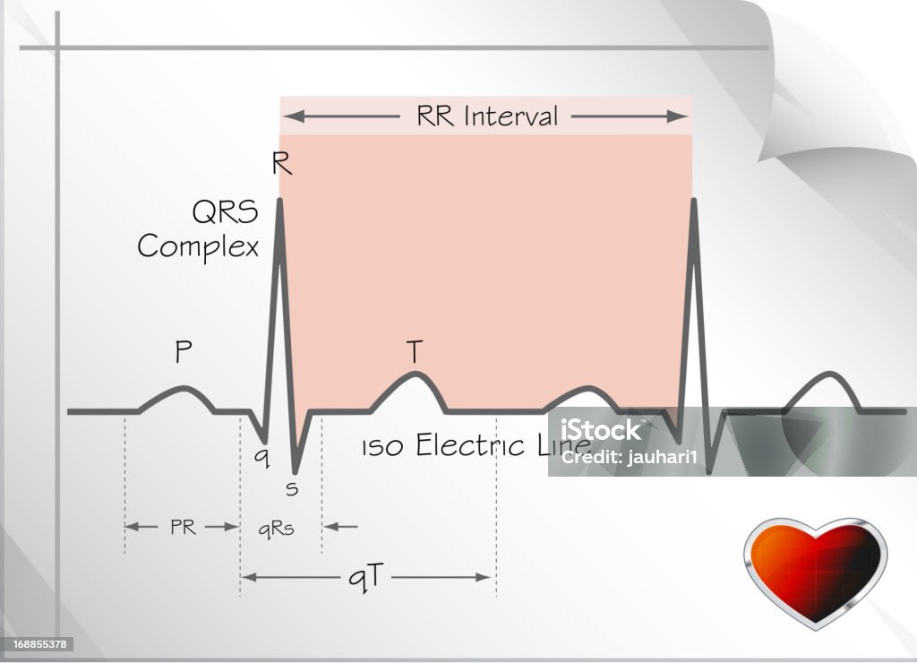 Compréhension cœur ECG - clipart vectoriel de Coeur - Symbole d'une idée libre de droits