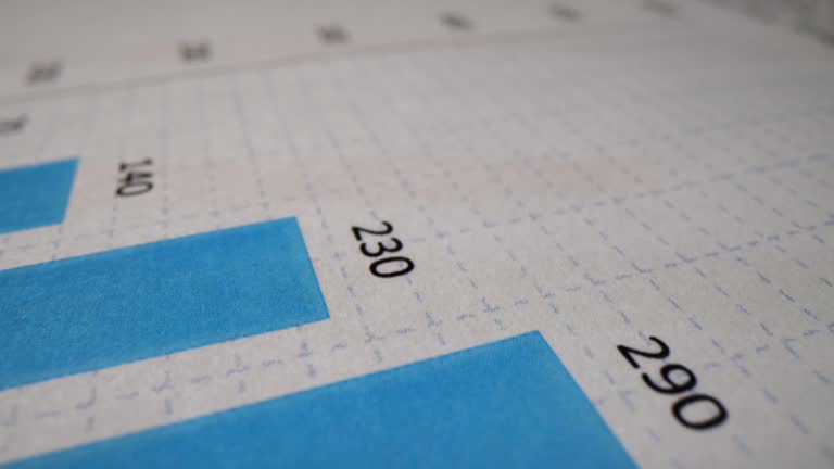 Graph charts and figures showing rise and fall of market