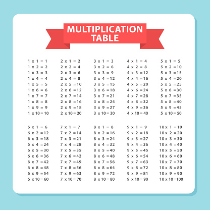 Multiplication Table For Educational Purposes. Isolated on White Background