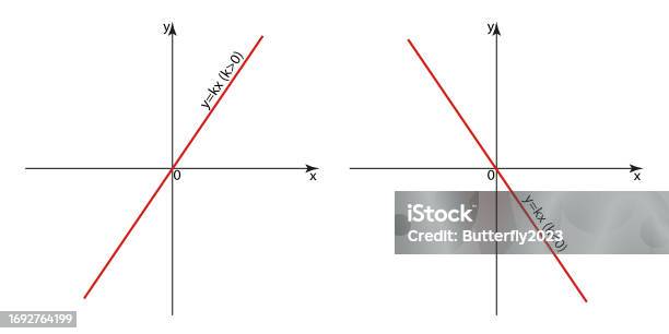 Direct Proportionality Sign Direct Proportionality Function Stock Illustration - Download Image Now ...