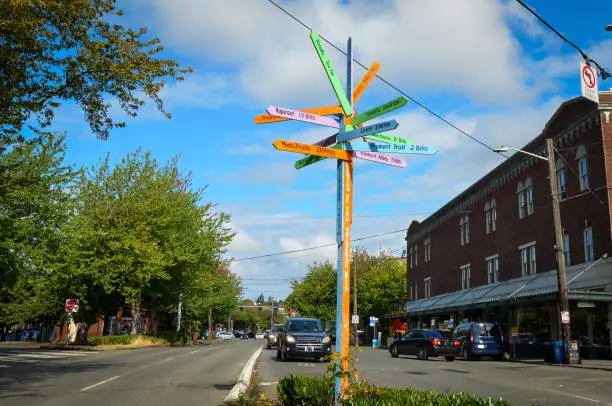 Photo of Neighborhood Directional Sign (Fremont, Seattle)