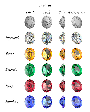 Set of oval-cut gemstones from different angles. Cutting scheme. Isolated crystals on a white background. 3d rendering.