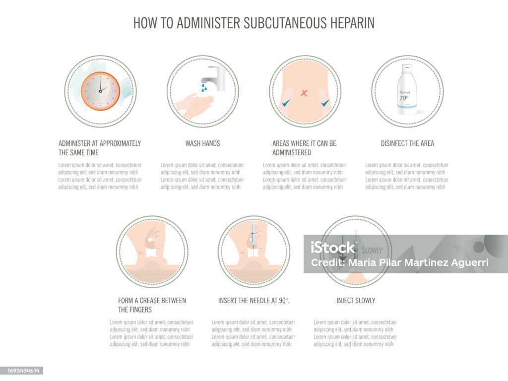 Heparin Administration Algorithm 7 Steps To Administering Subcutaneous Heparin Stock Illustration ...