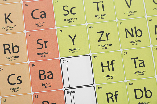 Periodic table of chemical elements, top view