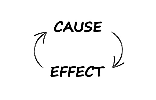 Cause and Effect Cycle vector illustration