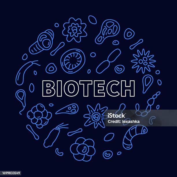 Vector Map Biotech Biotech Concept Outline Vector Round Blue Banner Biotechnology Science ...
