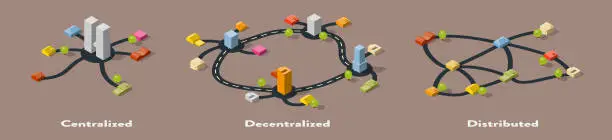 Vector illustration of Centralized / Decentralized / Distributed