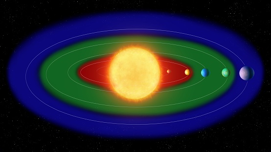 Circumstellar habitable zone. Exoplanets with the best conditions for life. Orbits of planets around the sun 3d illustration.