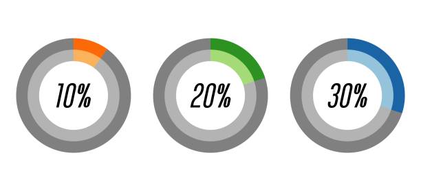 istock 10,20,30 percent circle shape diagrams,colorful percentage infographic symbol,pie charts,vector. 1702460814