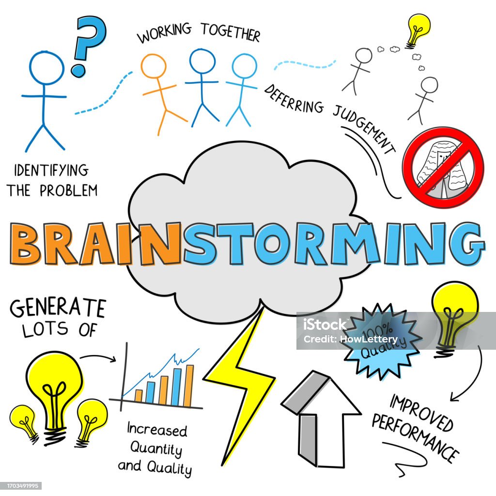 Brainstorming Abstract Brainstorming Business Concept Graphic Notes Stock Illustration ...