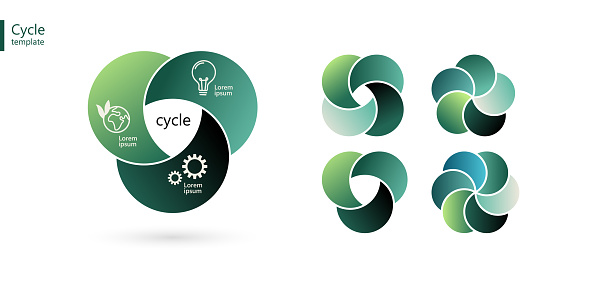 circular diagram icon process flow chart pie infographic, cycle economy template circle symbol vector graph in green color, concept of green sustainable eco friendly business background