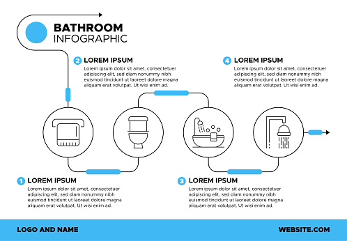Enhance your bathroom experience with this engaging infographic template showcasing icons for essential elements like toilets, sinks, bathtubs, and showers. Explore the world of bathroom essentials in a visually appealing and informative layout.