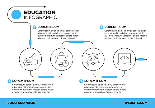 Enhance your educational content with our Education Infographic Template. Incorporating icons representing E-Learning, Books, Classroom, and Knowledge, this template is ideal for visualizing educational data and concepts.