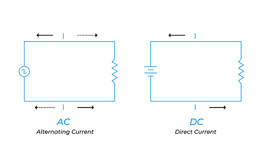 Alternating Current and Direct Current vector illustration