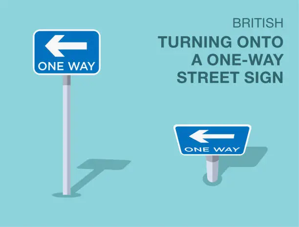 Vector illustration of Traffic regulation rules. Isolated British turning onto a one-way street sign. Front and top view. Vector illustration template.