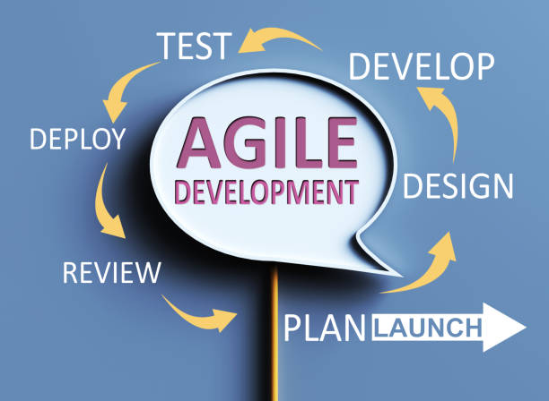 desarrollo de software ágil - visión general del concepto - agile wallaby fotografías e imágenes de stock