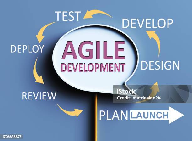 Agile Software Development Image Explaining Agile Software Development Concept Overview Stock Photo - Download ...