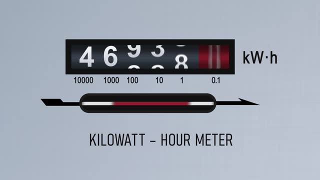 Fast Animation of Close-Up View of Electrometer Measuring Electricity Consumption. Animation with kWh Counter. Electric Meter Display Changing Numbers. Concept of Rising Costs and Inflation of Electric Power. Home Power Supply.