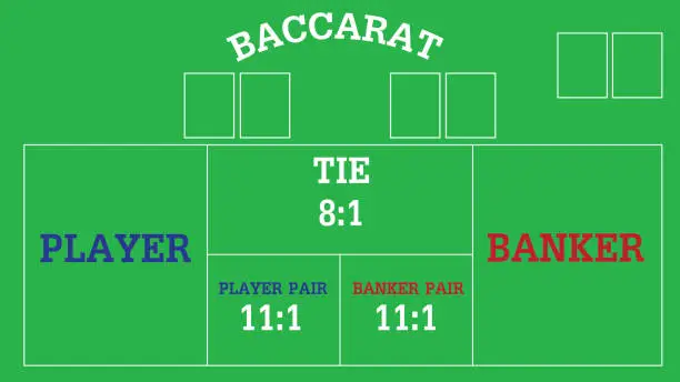 Vector illustration of baccarat player banker table casino