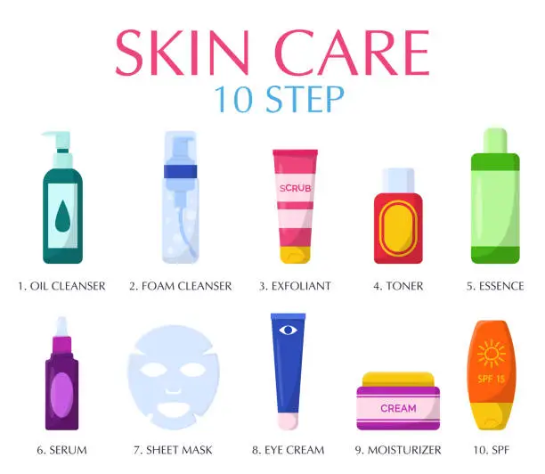 Vector illustration of Daily skin care routine steps cartoon illustration set